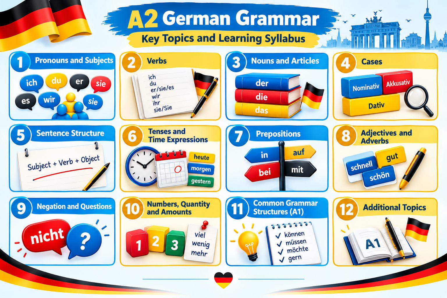 public/articles/2026/oct/A2 German Grammar Infographic Poster.png